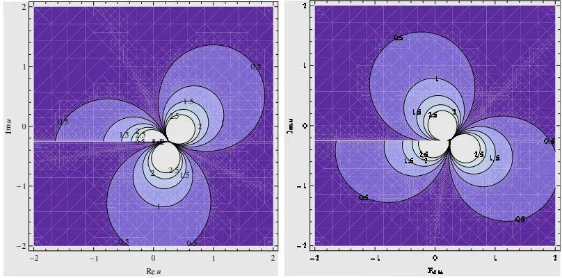 Figure 17: Single trajectory for the rational solution of H+1/3 with Im ζ0 = 1 : (a) PT -symmetricsolutions for the values as speciﬁed in ﬁgure 15, (b) Broken PT -symmetric solutions for the valuesas speciﬁed in ﬁgure 16.
