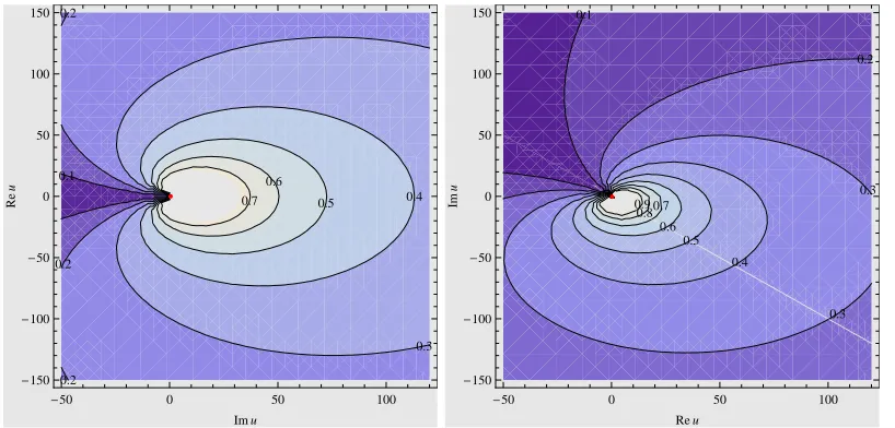 Figure 1: Complex rational solutions of the KdV equation for diﬀerent values of purely complexare indicated on the trajectories