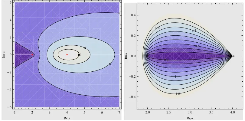Figure 2:, A = 4 and -symmetricasymptotically constant solutions with c = 1, β = 3/10, γ = −3 PTperiodic solutions with Complex trigonometric/hyperbolic solutions of the KdV equation: (a)√ c = 1, β = 3/10, γ = 3, A = 4, B = 2 and T = 215π; (b) PT -symmetric B = 2.