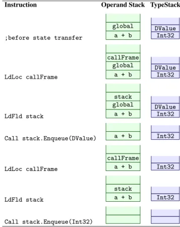 Figure 4: The callFrame data structure which tracks the state of execution for the current function.