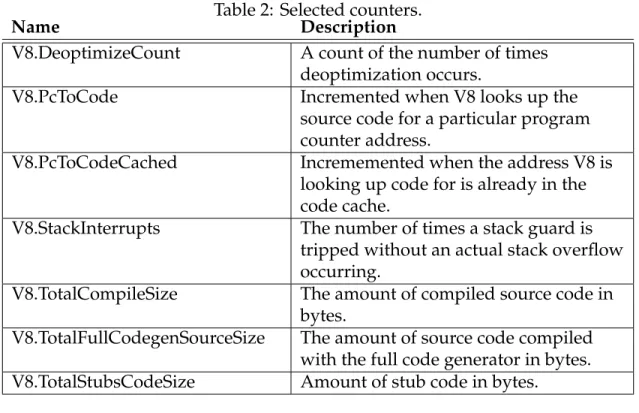 Table 2: Selected counters.