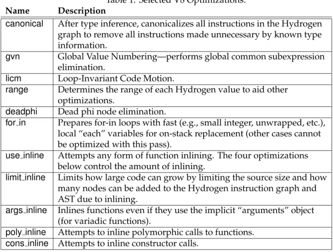 Table 1: Selected V8 Optimizations.