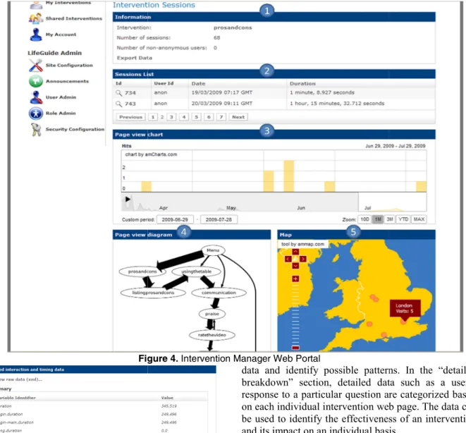 Figure 5.  Intervention data  participant’s user id, access time and th on the intervention