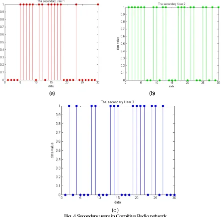 Fig. 4 Secondary users in Cognitive Radio network 