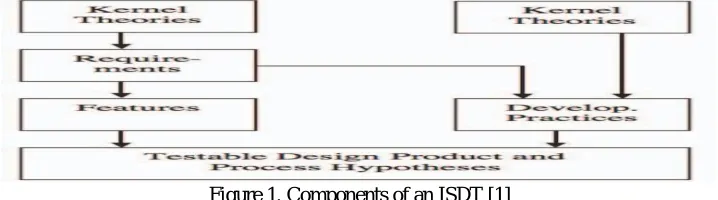 Table 1. Categories of Theory [8] 