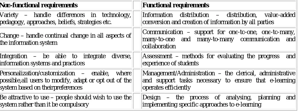 Table 3: Provides a summary of the kernel theories 