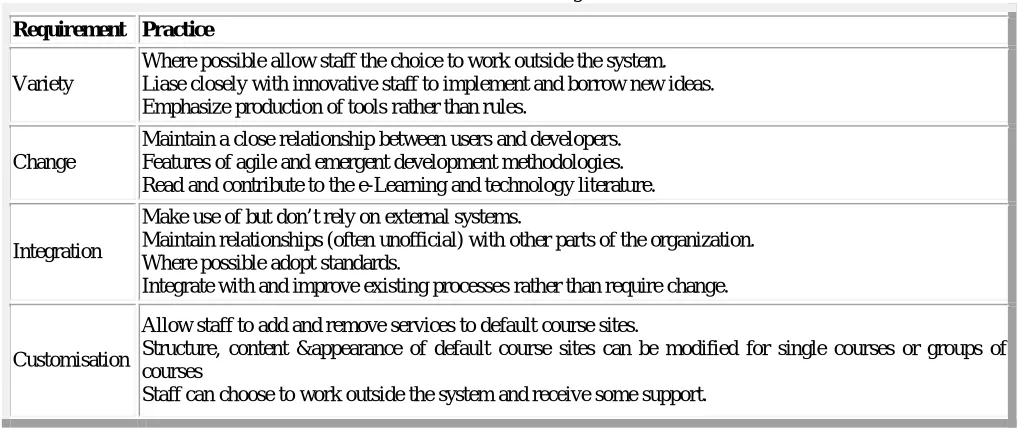 Table 6: Overview of Design Method 