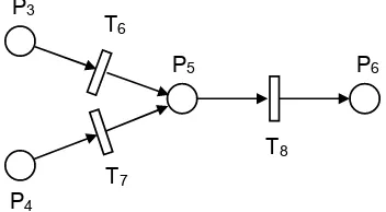 Fig. 5.Low level Petri net model for physical attacks