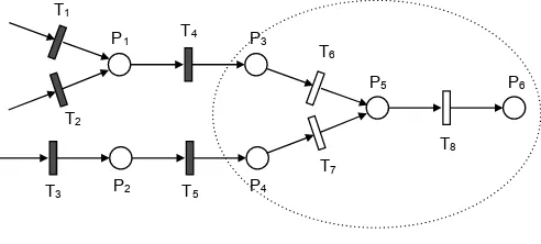 Fig. 8.High level Petri net model
