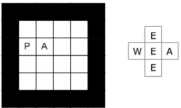 Figure 7.5:  Predator and prey in a 4×4 grid (P = predator agent; A= prey agent). The 
