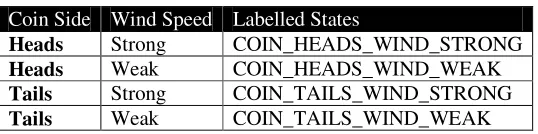 Table 2-1: A tabular world model built by labelling states using empirical evidence 