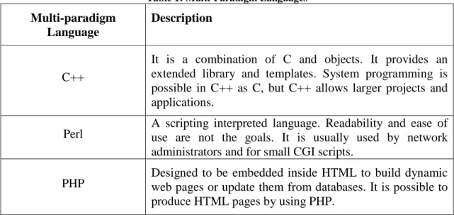 Table 1 shows Scriptol’s [62] descriptions of popular multi-paradigm languages. 