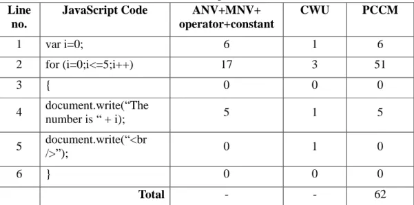 Table 6: Example 1 [84] 
