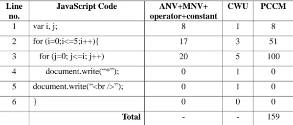 Table 7: Example 2 