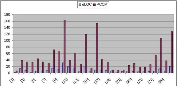 Figure 13: Comparison between eLOC and PCCM 
