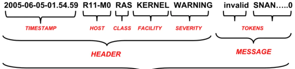 Figure 1: An example system log event.