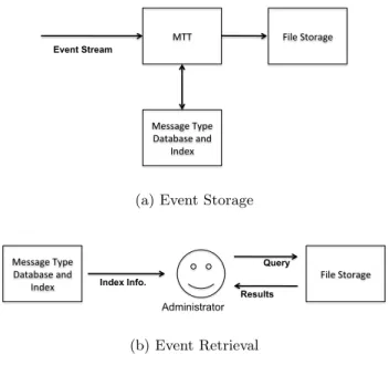 Table 1: Log Data Statistics