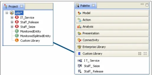 Figure 11 displays the different kinds of entities attributes 4  passing the model during a  simulation  run