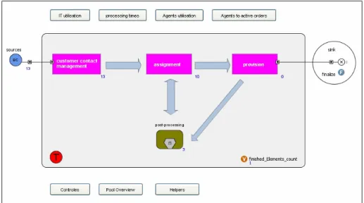 Figure 2: Head of the process model as part of the model root class 