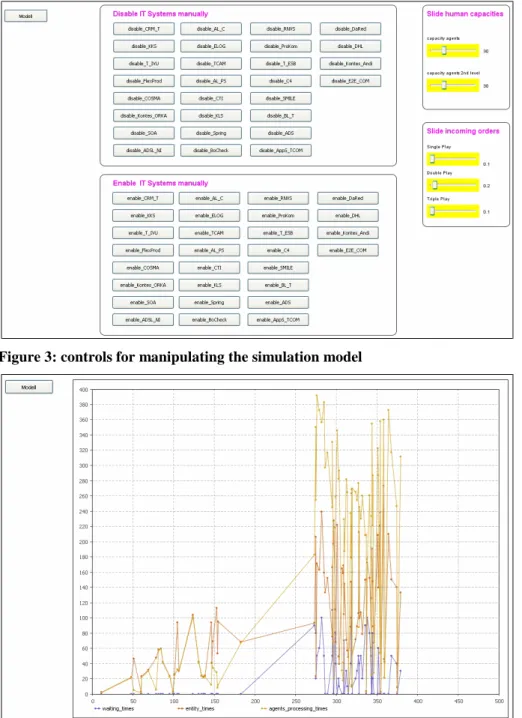 Figure 3: controls for manipulating the simulation model 