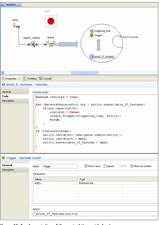 Figure 10: Implementation of the central timeout behaviour 