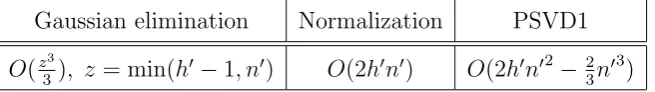 Table 4.1: Required operations for the matrix P (κ) in the Hybrid ERESh+1 ∈ Rh′×n′algorithm.