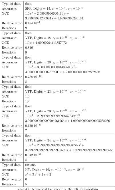 Table 4.4: Numerical behaviour of the ERES algorithm