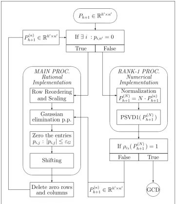 Figure 4.1: The Hybrid ERES Algorithm