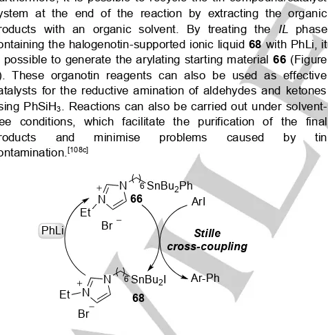 Figure 5. Recycling of IL-supported tin reagents 66. 