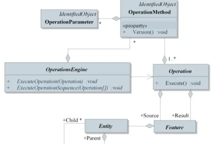 Fig. 1 The processing schema of the AEGIS framework