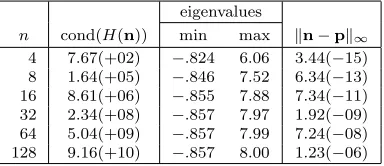 Table S3.1∗