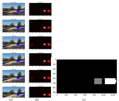Fig. 6.(a) Tracking of vehicles by using sliding window (b) Heat map of Fig. (a),   (c) region of vehicle from combined heat maps 