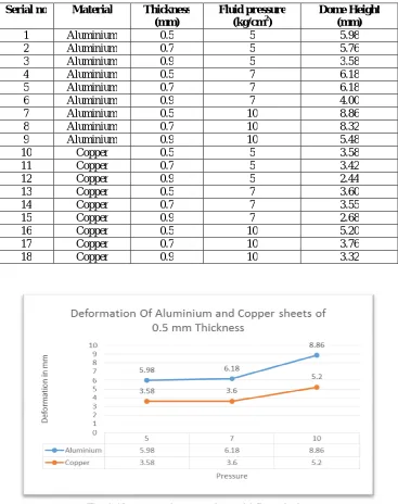 Fig. 2 Aluminium & copper sheet of 0.5mm thickness 