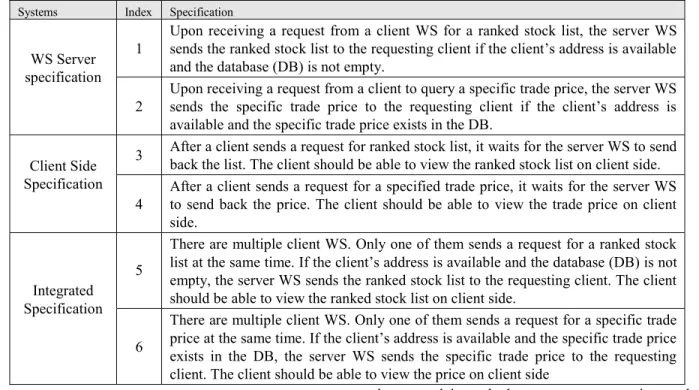 Table 1 list the original specification of the Stock  Query WS. The WS Server offers two functions and  Client WS can access these two function