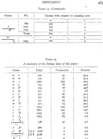 TABLE 13 (Continued) 
