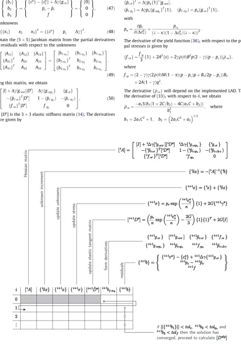Fig. 11. Backward Euler stress return sequence.