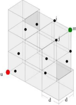 Fig. 2. The relation between r and d in the network