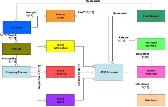 FIG. 3: EXPRESS-G data model for LEWIS. 