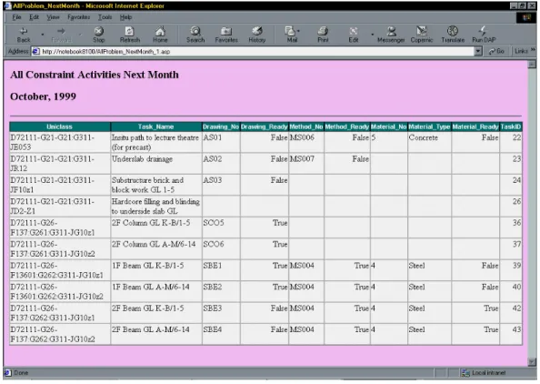 FIG. 9: An example of look-ahead analysis for all constraint activities using standard SQL query