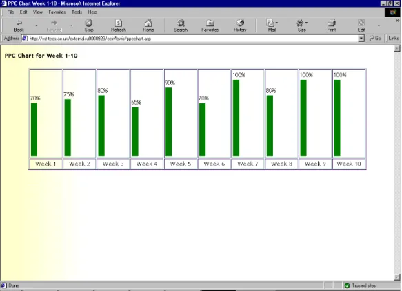 FIG. 12: Percent plan completion chart for week 1-10 of the project. 