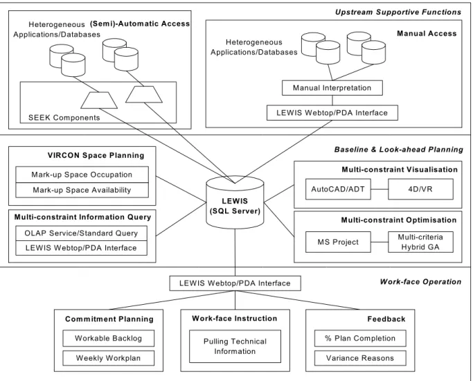 FIG. 2: Overall DSS architecture for multi-constraint planning. 