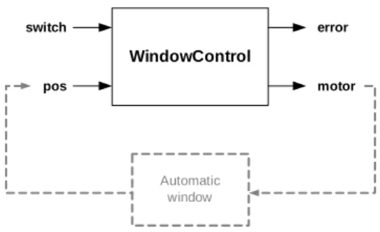 Figure 1: Interfaces of WindowControl example