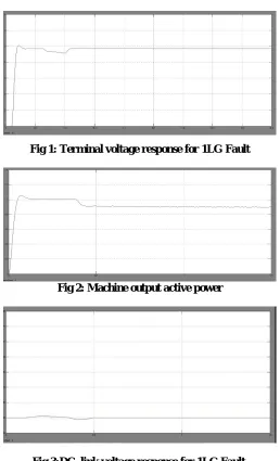 Fig 3:DC  link voltage response for 1LG Fault. 