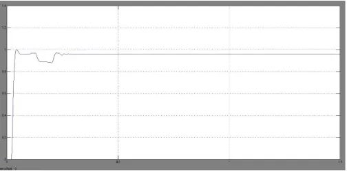 Fig 5: speed response for single LG Fault 