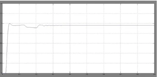 Fig 8: DC link voltage response for 3LG fault 