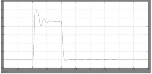 Fig 11:Terminal voltage response for 3LG Fault using fuzzy 