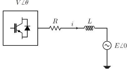 Figure 1: Single-line representation of the connection of an inverter to a grid. 