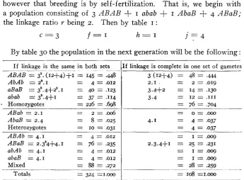 table I, and reapplying the formulae of table 30, we can find if desired the proportions in generation n + 2, and so on for later generations