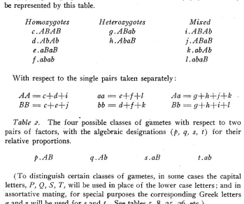 Table I. two pairs of factors (c By giving the proper values to the letters The ten diverse possible classes of zygotes with respect to (A, a, and B, b ) ,  with the algebraic designations to 1) that will be employed to represent their respective proportio
