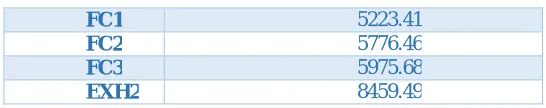 Table 1 : Distances between PREPARATION and certain mine boreholes and wells 